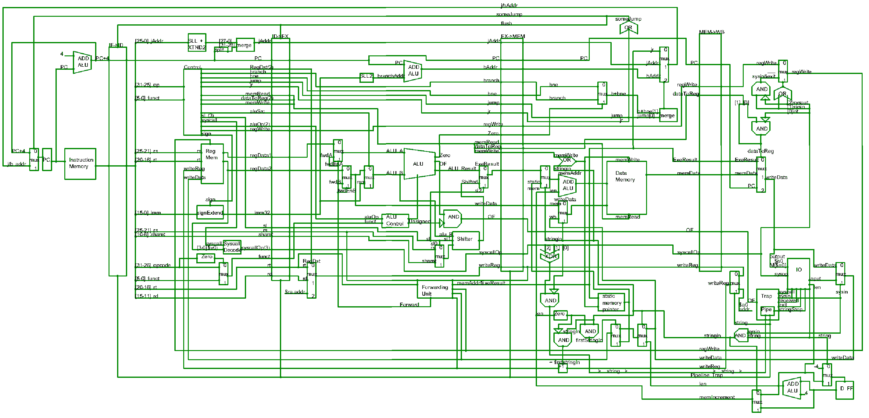 schematic